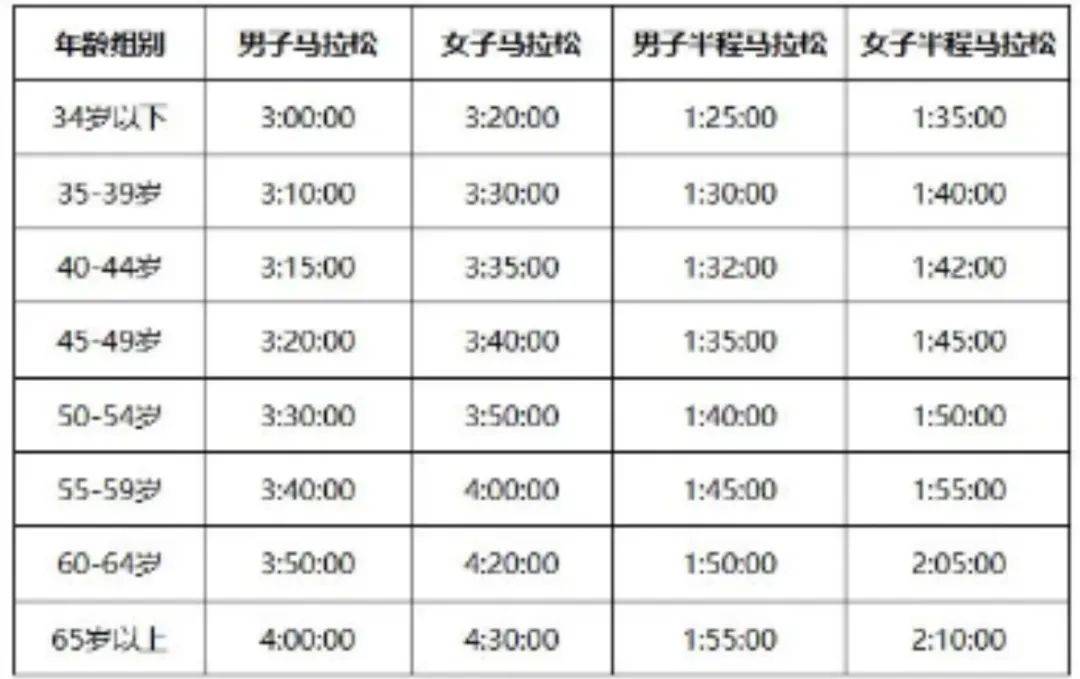 马拉松的价值(马拉松有什么意义)