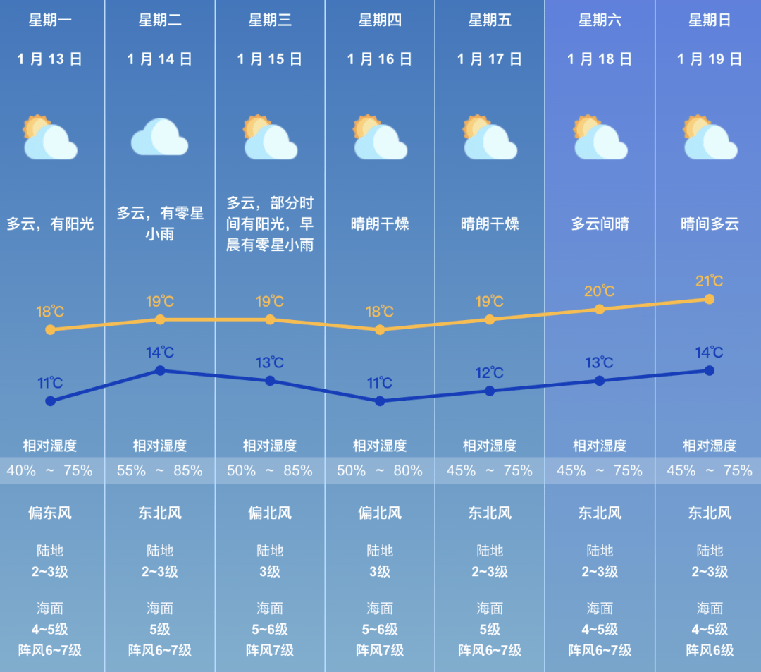 珠海今日天气在线 珠海今日天气在线