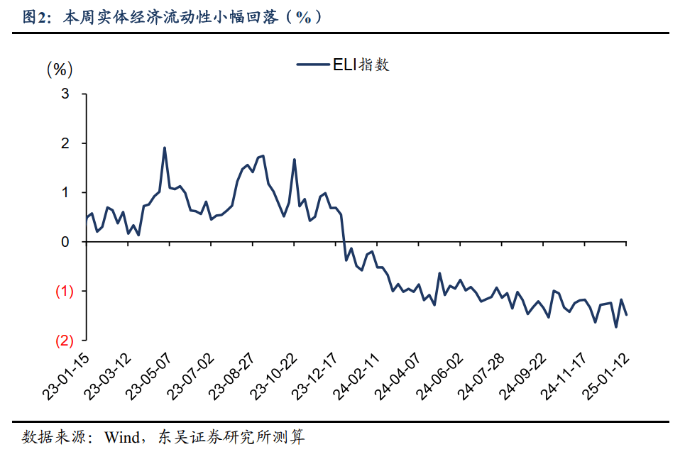央行出售债券是紧缩么