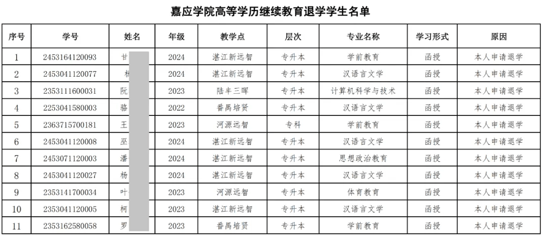 广东嘉应学院排名图片