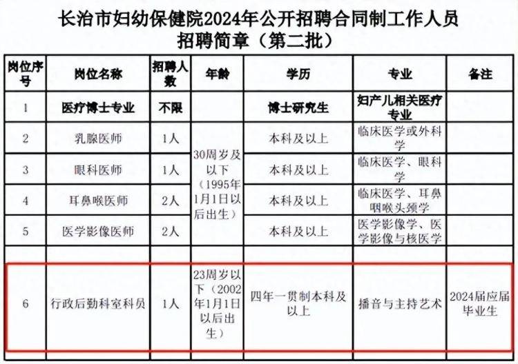 三甲医院一岗位招合同工，指定播音专业、23周岁以下，网友质疑“萝卜岗”，院方回应