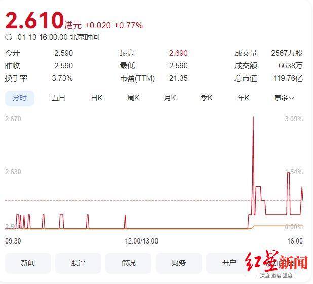 宜宾银行今日港股上市，五粮液集团系第一大股东，四川第三家上市银行诞生_不良贷款率_产业_招股书