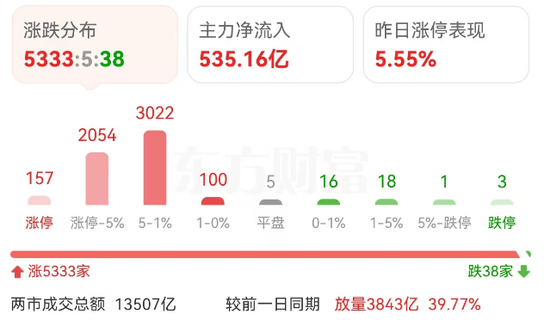 今晚，A股上新闻联播了！