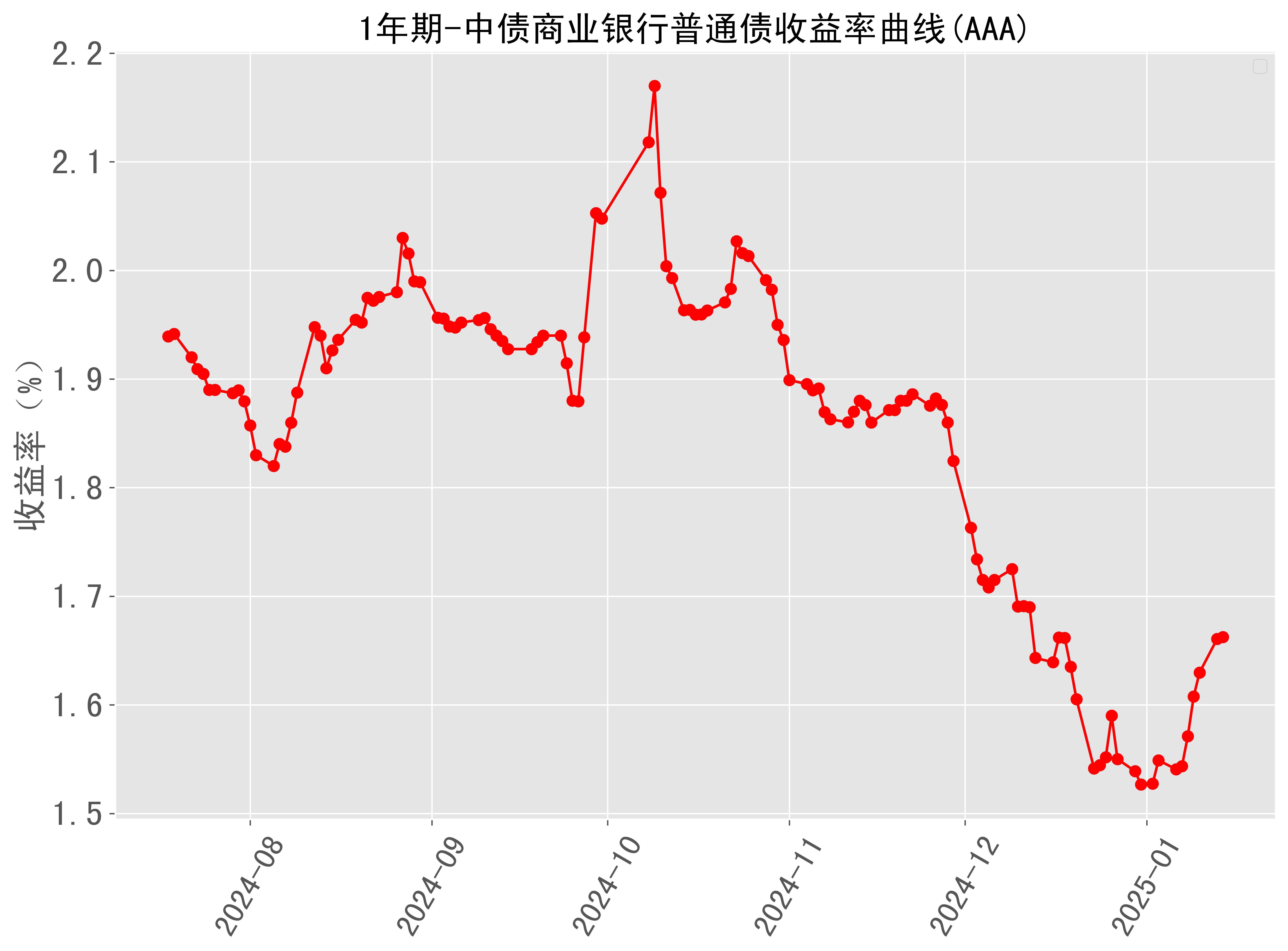 银行股票投资分析