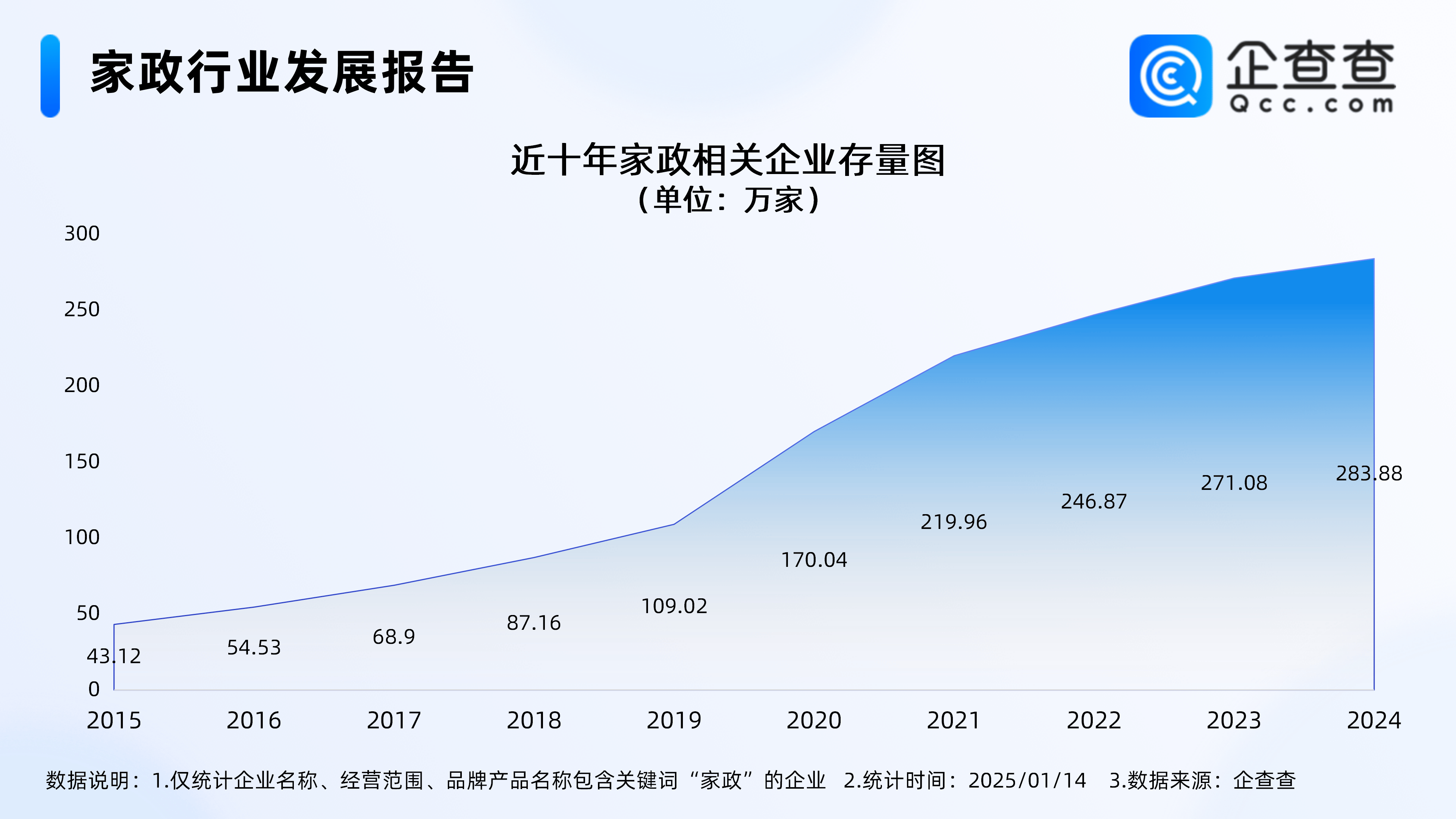 儿童成长陪伴师月薪超1.5万元，企查查：今年已注册家政企业1.42万家