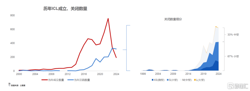 专访艾迪康控股（9860.HK）CEO高嵩：ICL行业风云下的破局之道与未来征程