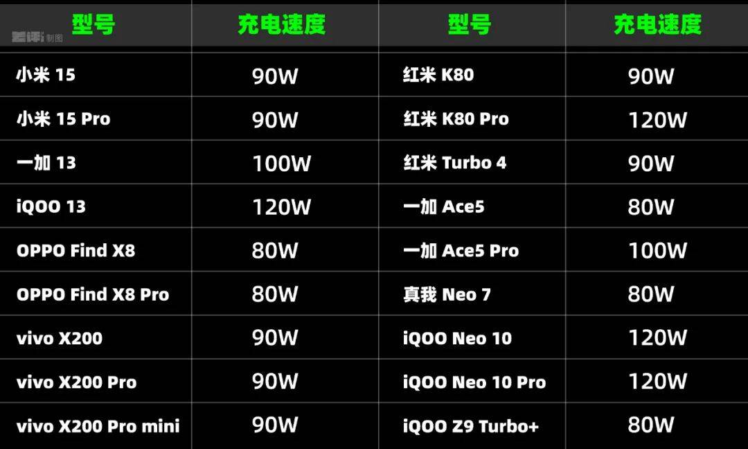 现在的旗舰机，其实已经不配被叫 “ 旗舰 ” 了。。。