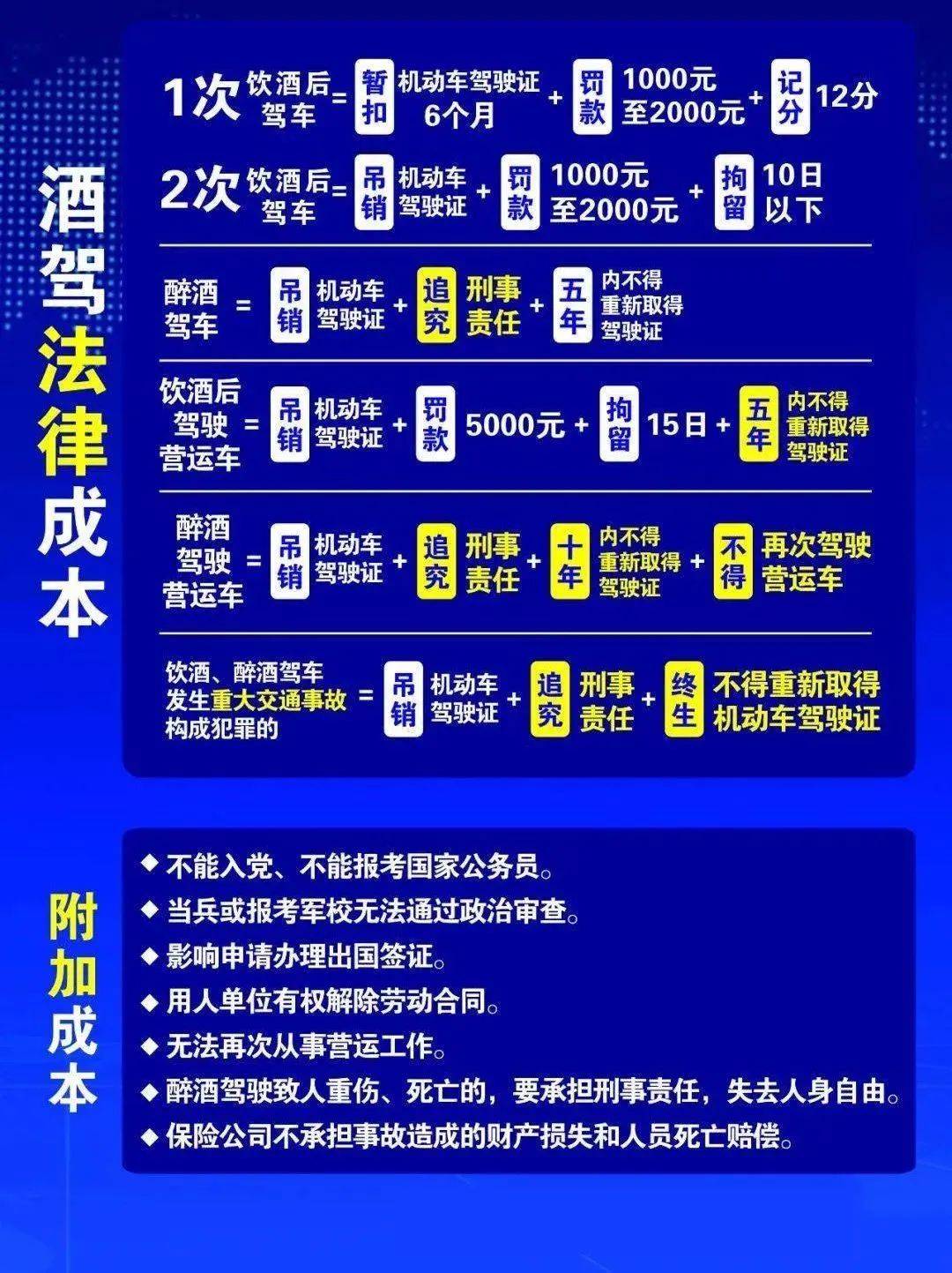 护安保畅 2025年的第一批酒驾曝光,勿碰酒醉驾"高压线!