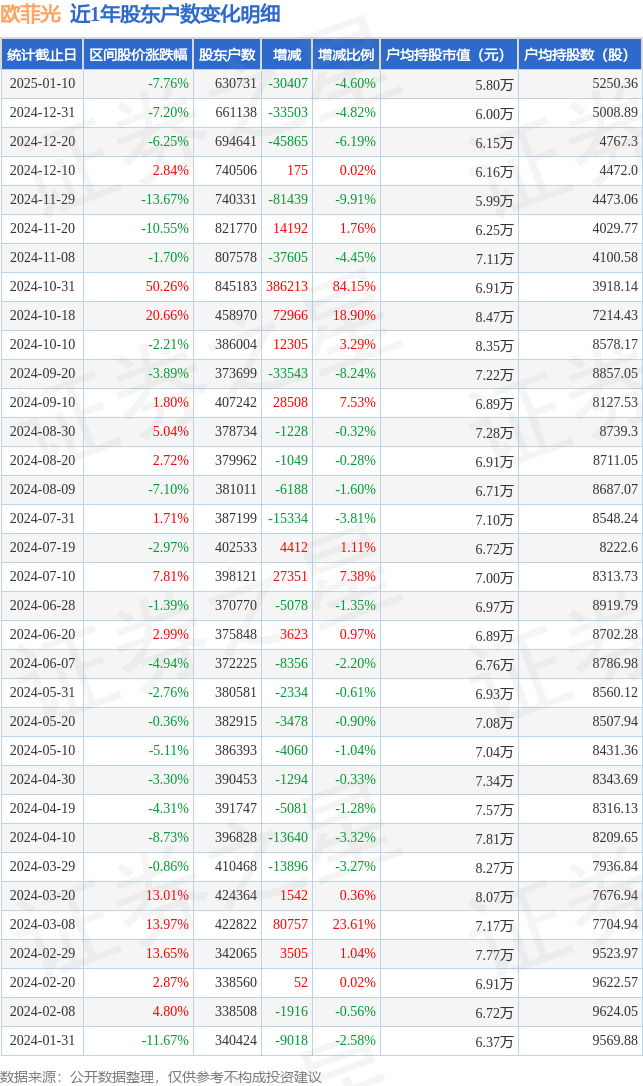 欧菲光股吧图片