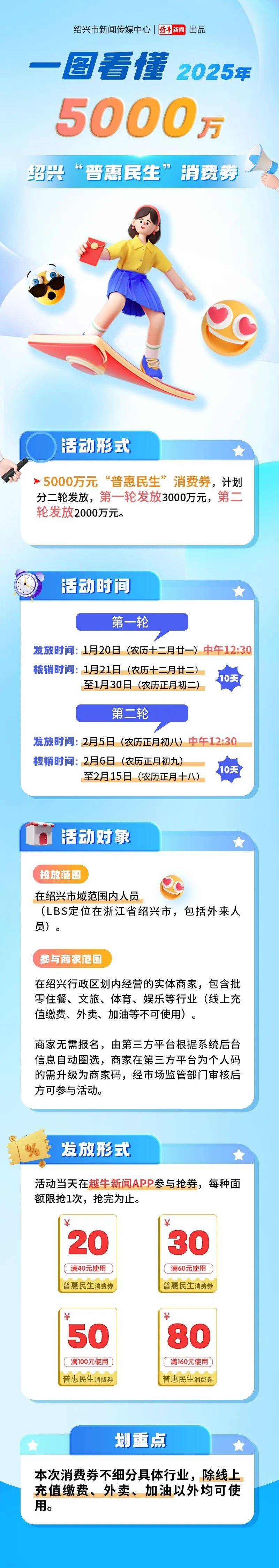 绍兴又发消费券!快抢
