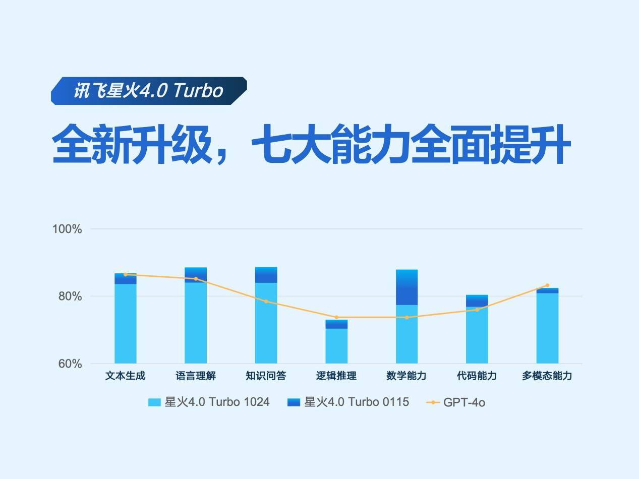 讯飞星火再次升级，“更懂行业”的AI带来哪些惊喜？