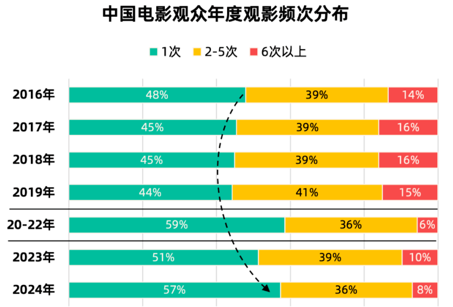 十问2025中国电影：该不该害怕下一次「崩盘」