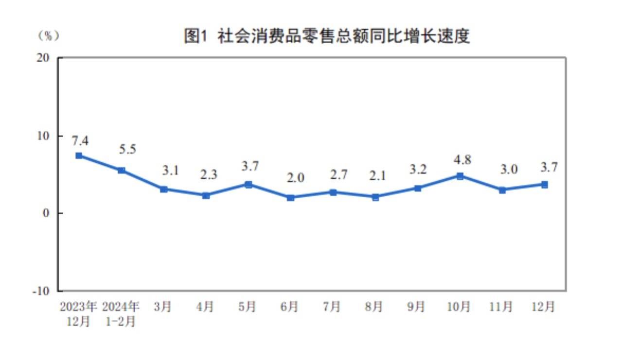 2024年中国GDP超134万亿！谁支撑起这5%的增长？