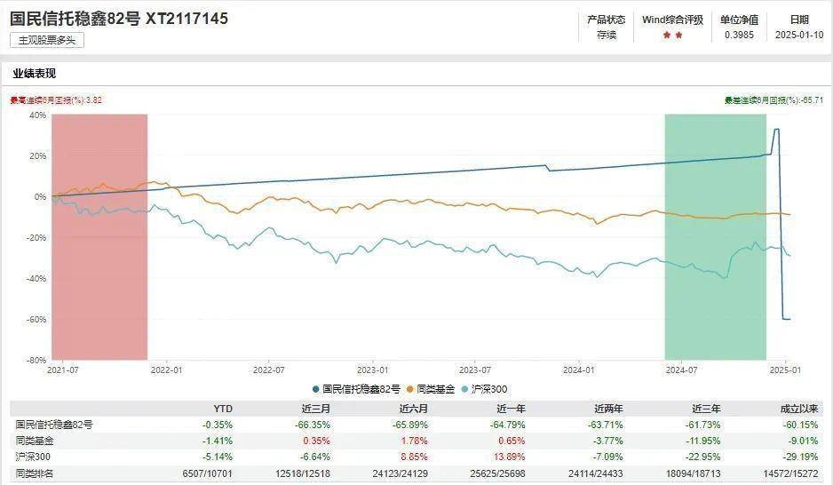 融信集团实控人欧宗洪被实名举报:被疑逃废债、财富转移(图2)