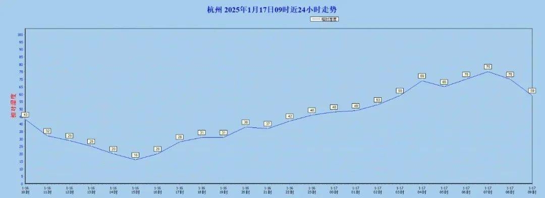 直冲20℃!已正式进入,杭州人凌乱了!更刺激的在后面.... 直冲20℃!已正式进入,杭州人凌乱了!更刺激的在后面....