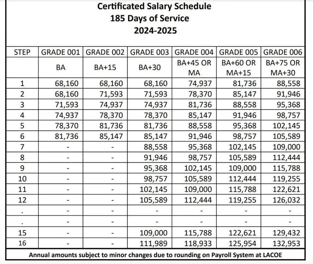 内招：加州私立小学中文教师，年薪$8-12万美金，可以办H1B_搜狐网, image size:1080x911