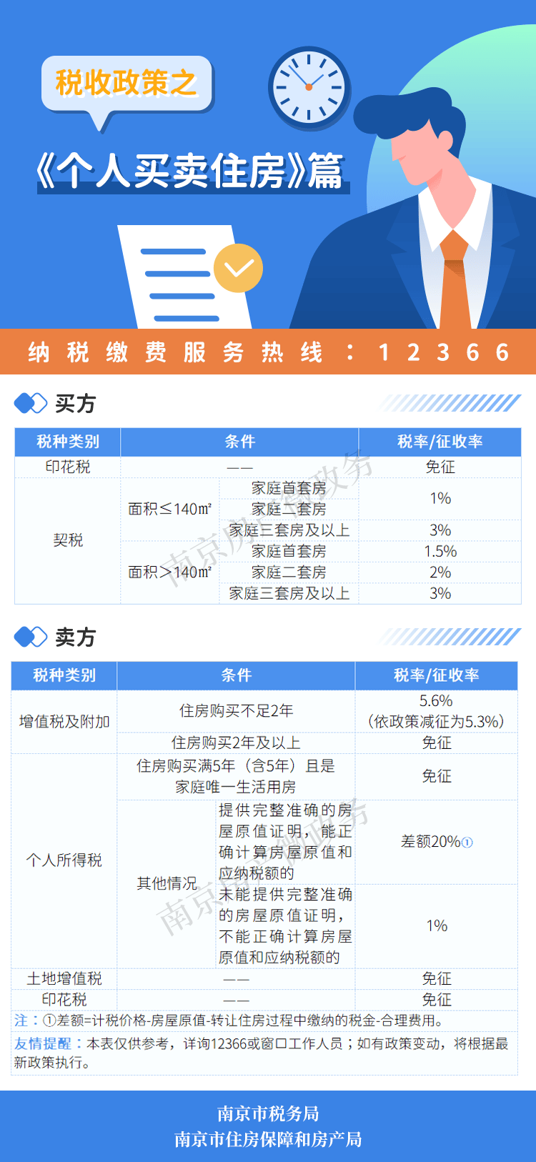 房产税费的简单介绍 房产税费的简单

先容
（房产 税费） 房产