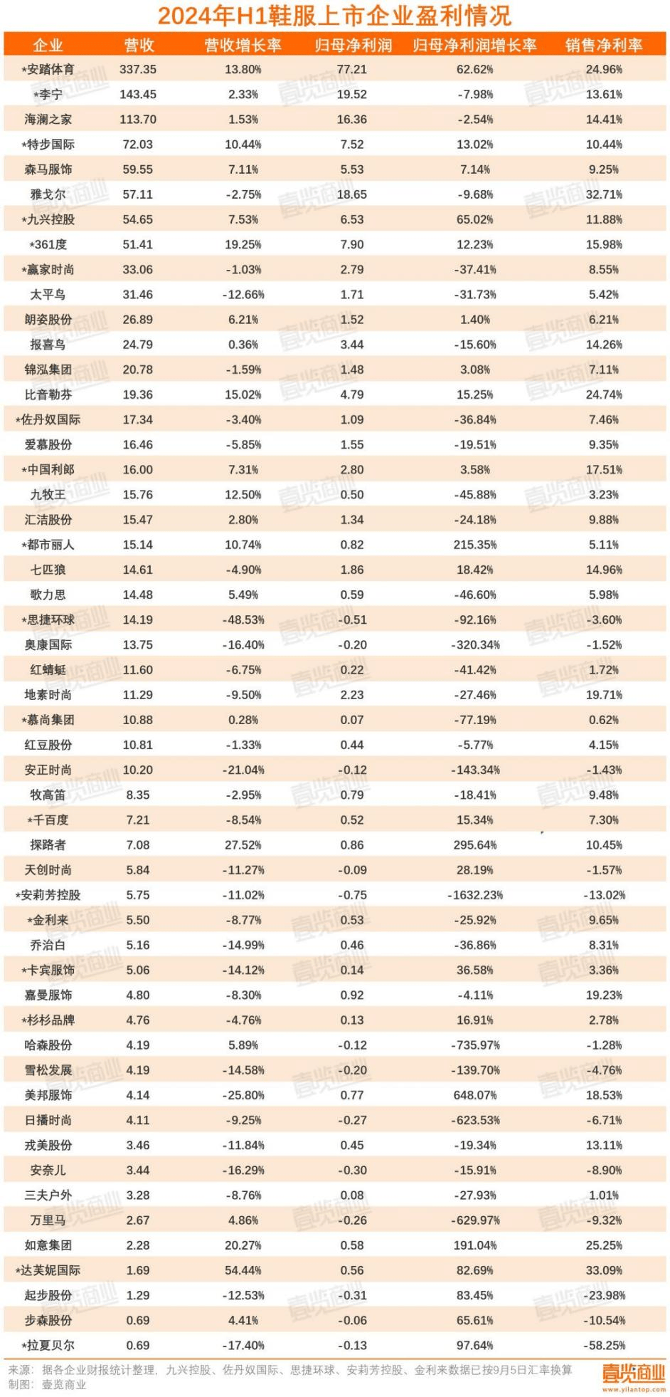 开云体育下载超12万家实体店倒在2024年(图7)