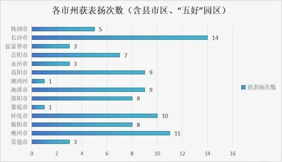 湖南2024年大抓落实工作成效明显地区名单公布,益阳获9次表扬!