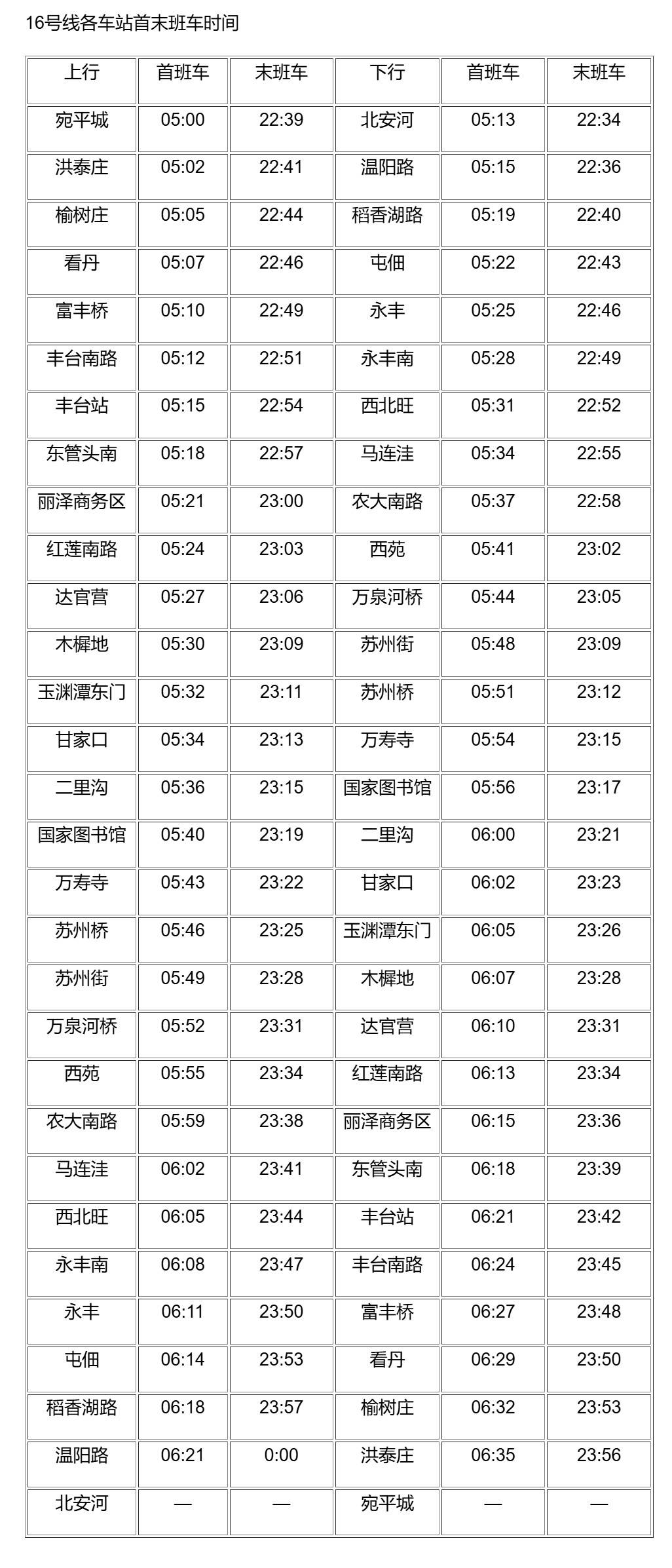 16号线大站车 运行时间图片