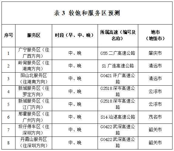 堵堵堵!有人6小时没出广东!第一批回家的人已经堵路上了 堵堵堵!有人6小时没出广东!第一批回家的人已经堵路上了