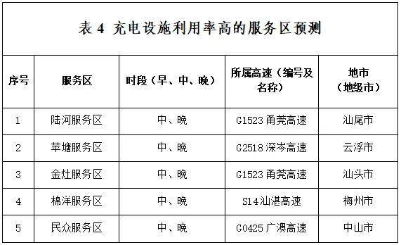 堵堵堵!有人6小时没出广东!第一批回家的人已经堵路上了 堵堵堵!有人6小时没出广东!第一批回家的人已经堵路上了