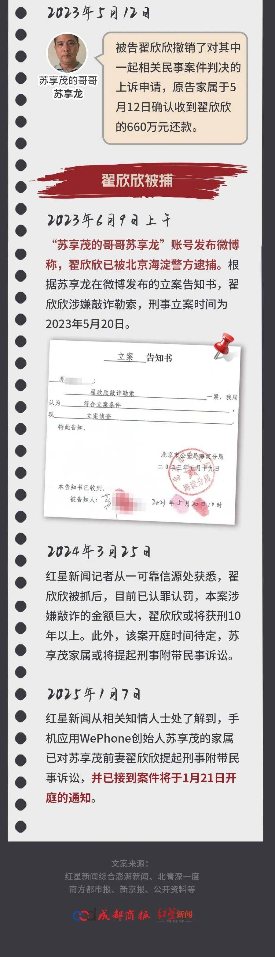 “索要千万逼死前夫”，翟欣欣案一审择期宣判，苏享茂家属：她认罪认罚
