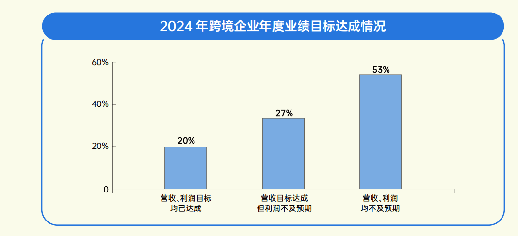 跨境电商告别2024：抢卖家、攻城池、在关税上走钢丝