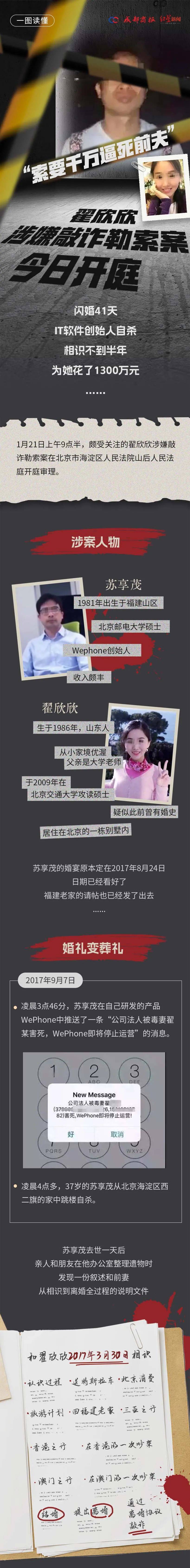 "索要千万逼死前夫",翟欣欣案开庭!