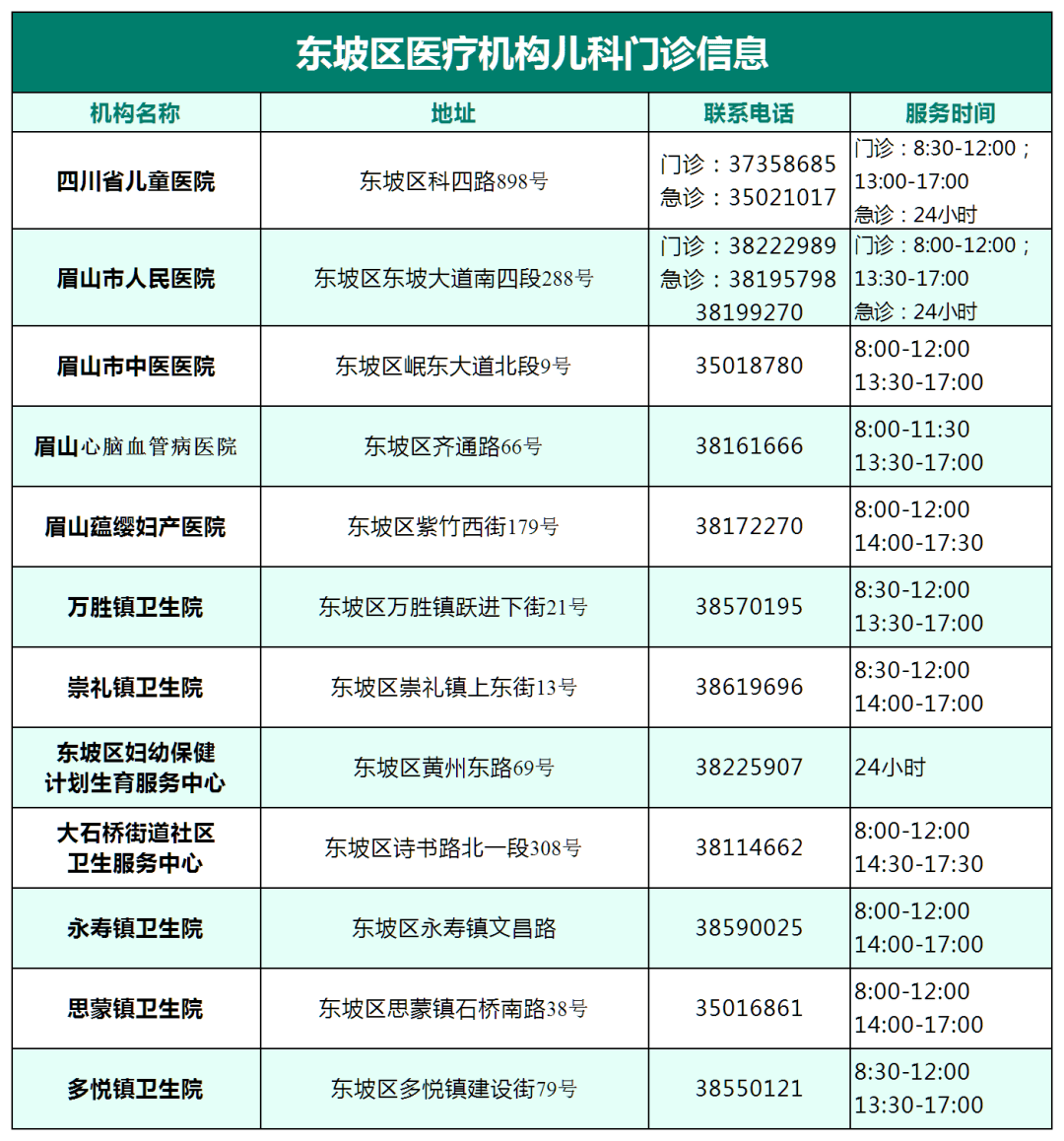 儿童就医更方便!眉山67家医疗机构开通儿科门诊