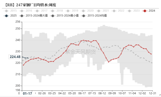 凤凰联盟平台钢材：迎峰度假(图2)