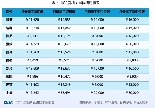 6000字长文深度解析2024微短剧「十大关键词」| 深度