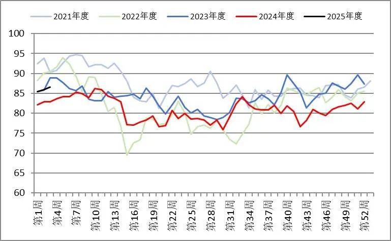 塑料颗粒期货走势图图片