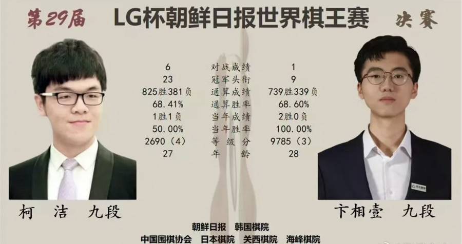 柯洁两次提子违规被判负,LG杯决赛次局引发舆论哗然 柯洁两次提子违规被判负,LG杯决赛次局引发舆论哗然
