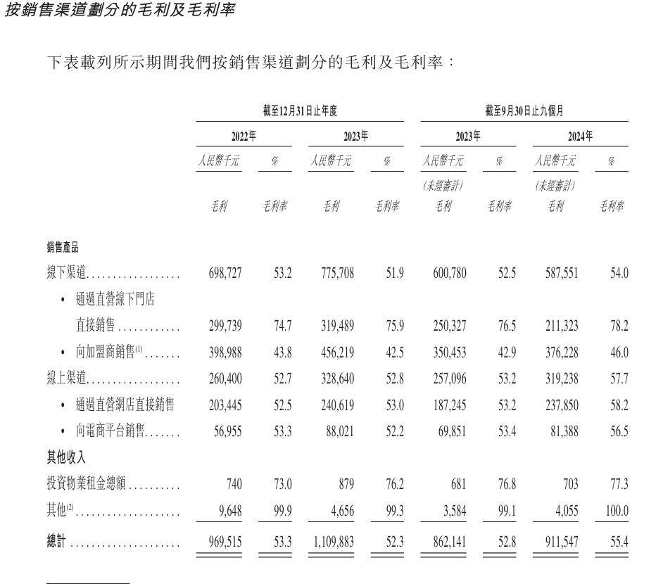 10年3次IPO折戟八马茶业带超3500家门店转欧博体育登录战港股(图2)