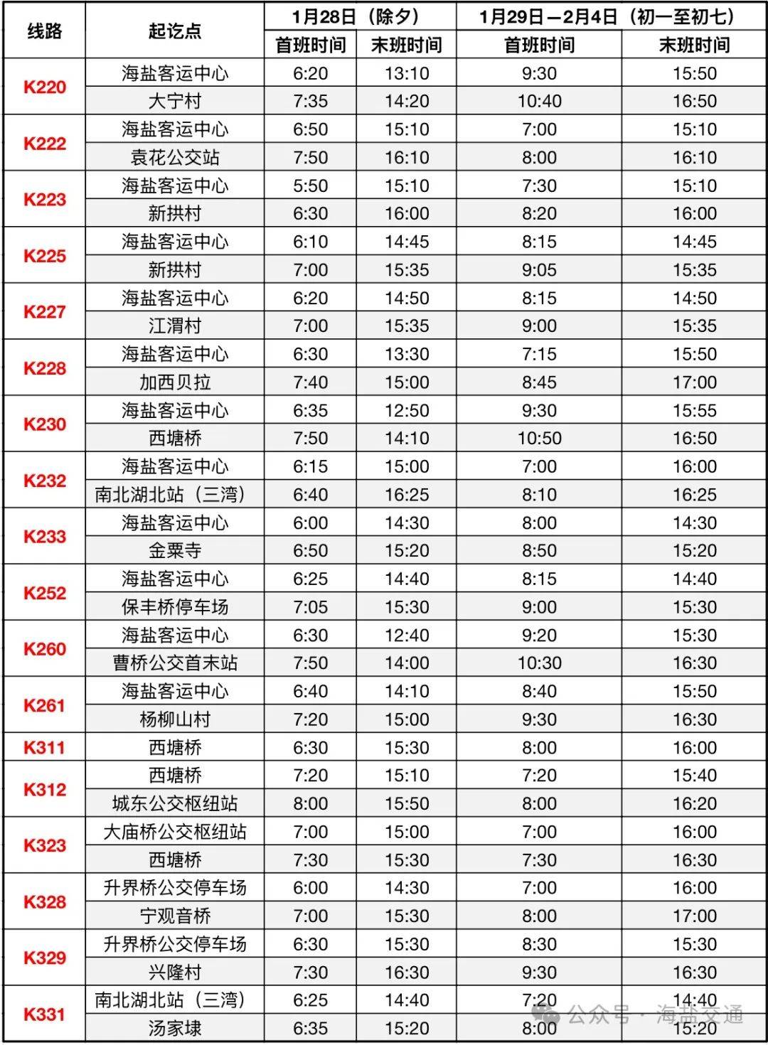 春节期间,海盐1.1万余个车位免费开放!公共交通乘车出行攻略来了!