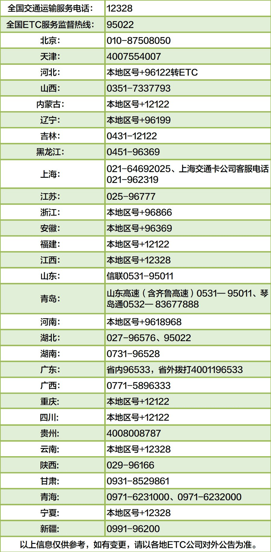 etc客服电话多少图片