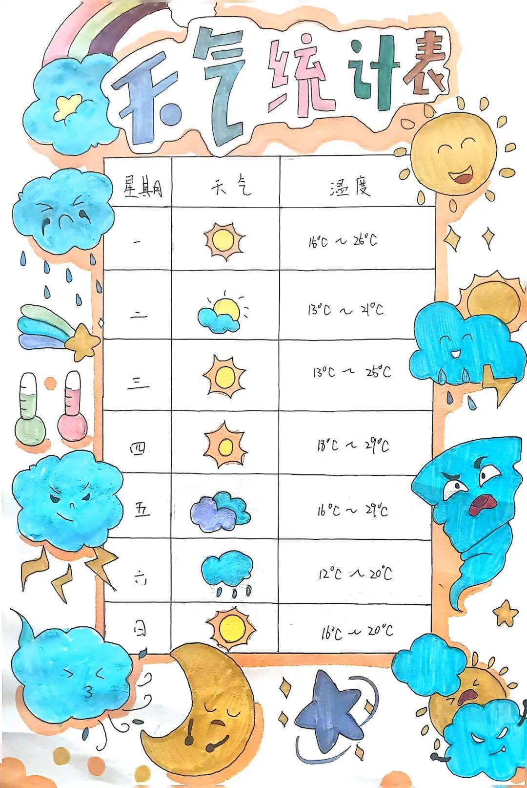 天气的影响,天气大转盘展开丰富的联想,进一步普及天气变化对动植物的