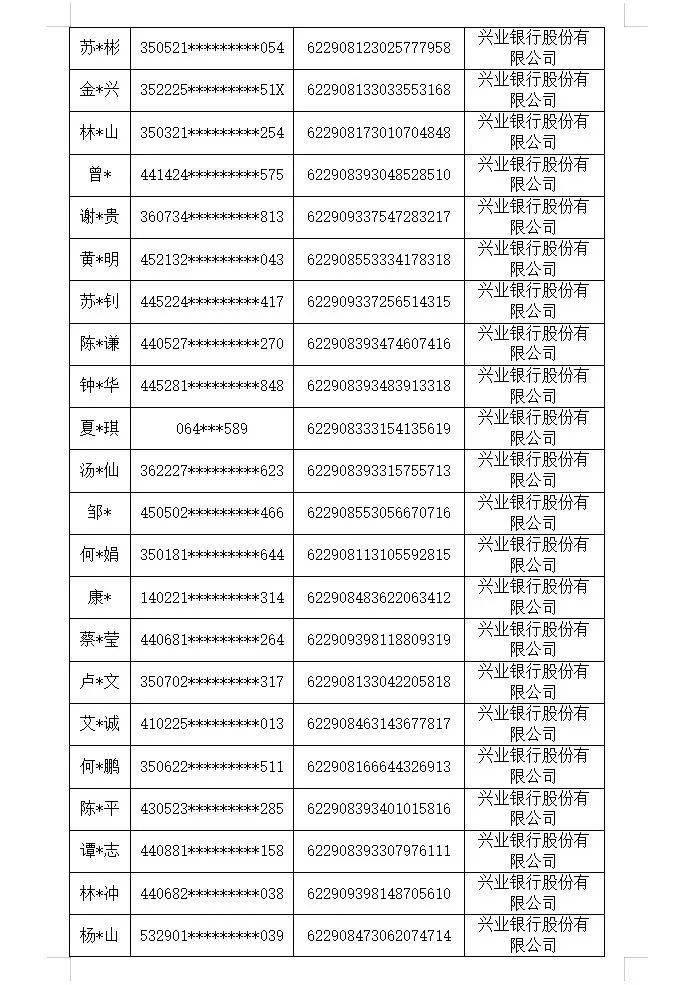 注意！这些网络开设赌场涉案银行账户已冻结！ || 897扩散