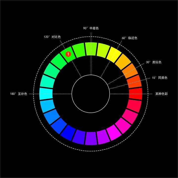 什么叫做色相=什么叫做色相,明度,纯度饱和度?