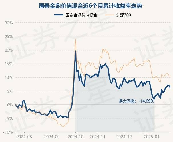 金鼎价值基金净值（金鼎价值基金净值怎么算） 金鼎代价
基金净值（金鼎代价
基金净值怎么算）《金鼎价值基金净值查询》 基金动态