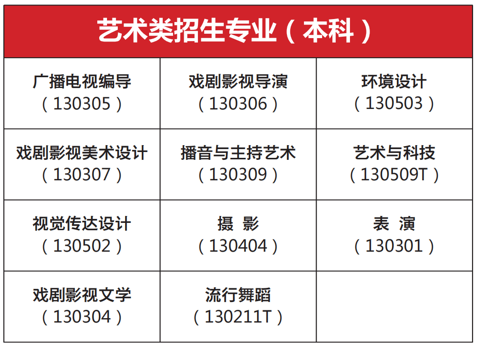 沈阳城市学院2025年艺术类招生简章