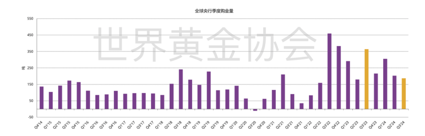 金價創(chuàng)14年最大漲幅，中國黃金儲備再創(chuàng)歷史新高