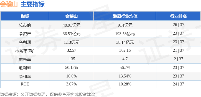 国资收购会稽山图片