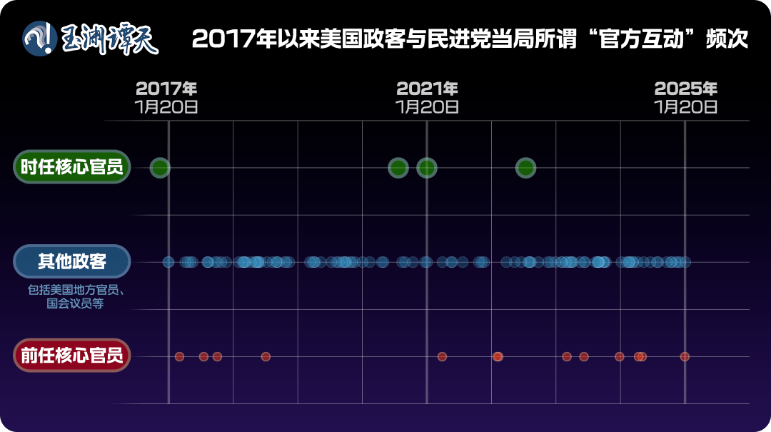 玉渊谭天丨一图读透：美新政府明确表态不支持“台湾独立”，背后意味什么？