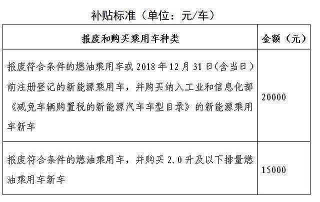 北京2025汽车换新政策来了！老旧车淘汰，新能源车最高补贴2万