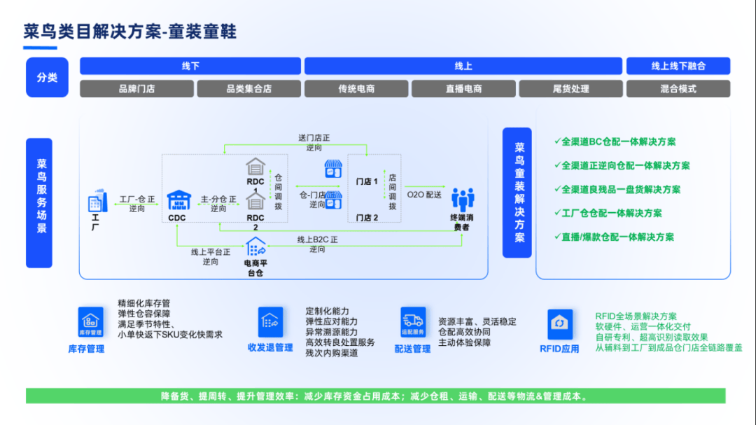 菜鸟全球供应链母婴行业资深总监胡其飞：进击海内外市场母婴品牌面临哪些供应链挑战？(图4)