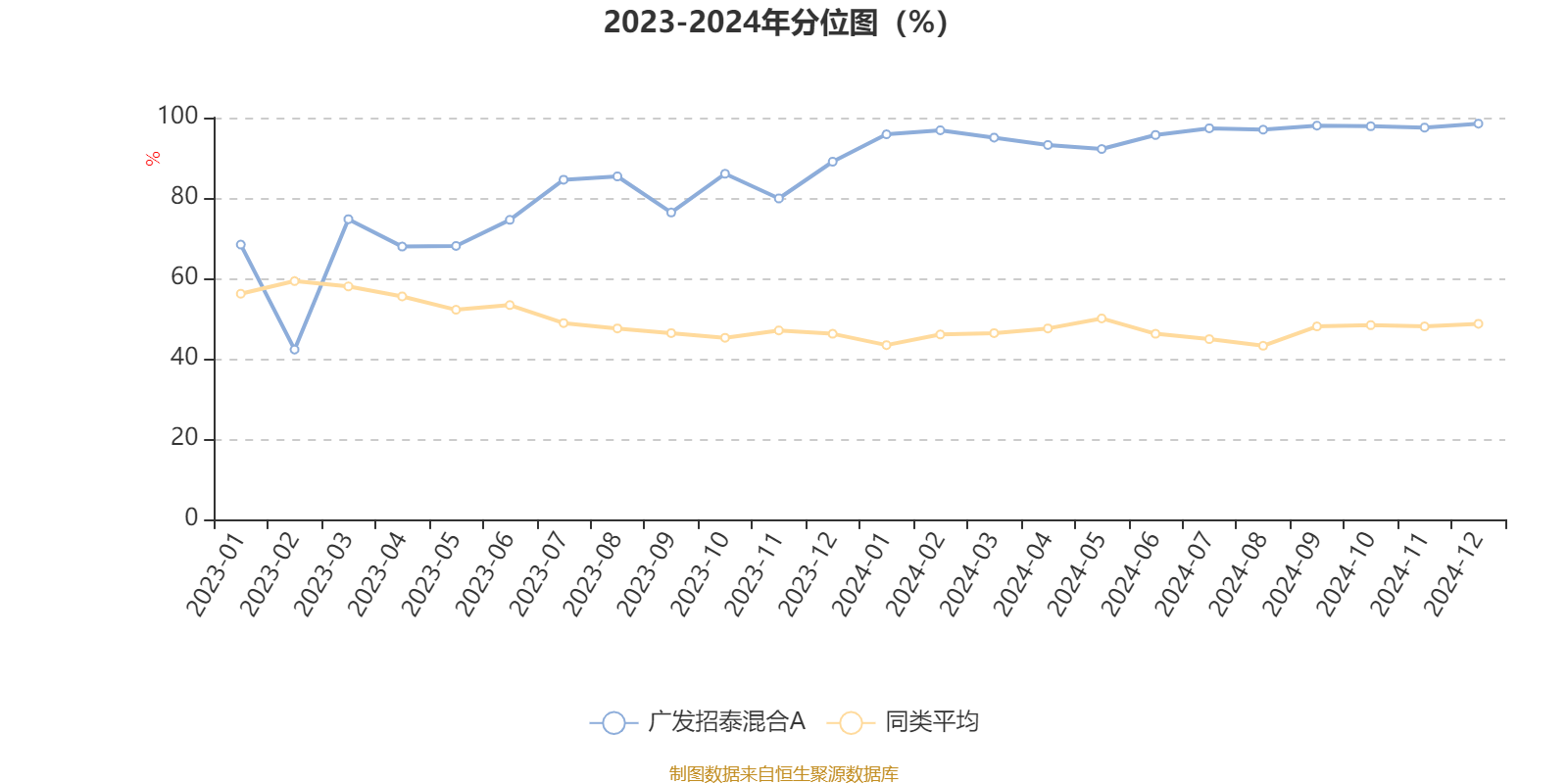 威海广泰股票分析