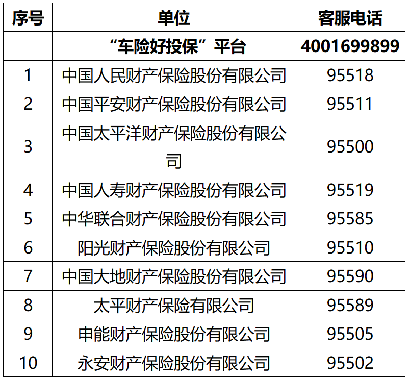 新能源车投保不再难，“车险好投保”平台正式上线助车主自助投保