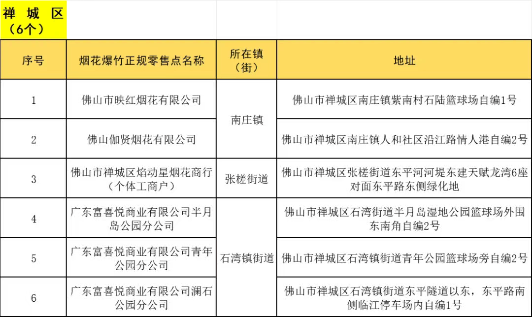 去哪里购买烟花爆竹？佛山101个正规合法零售点在这里
